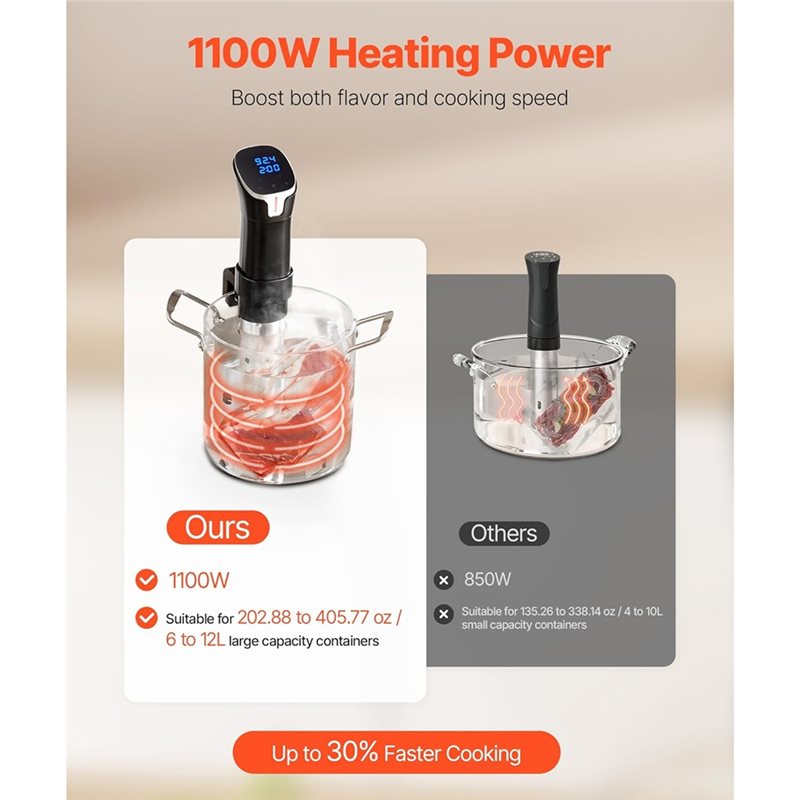 New arrival Sous-Vide Cooking  - Sous Vide Precision Cooker 1100W review and price